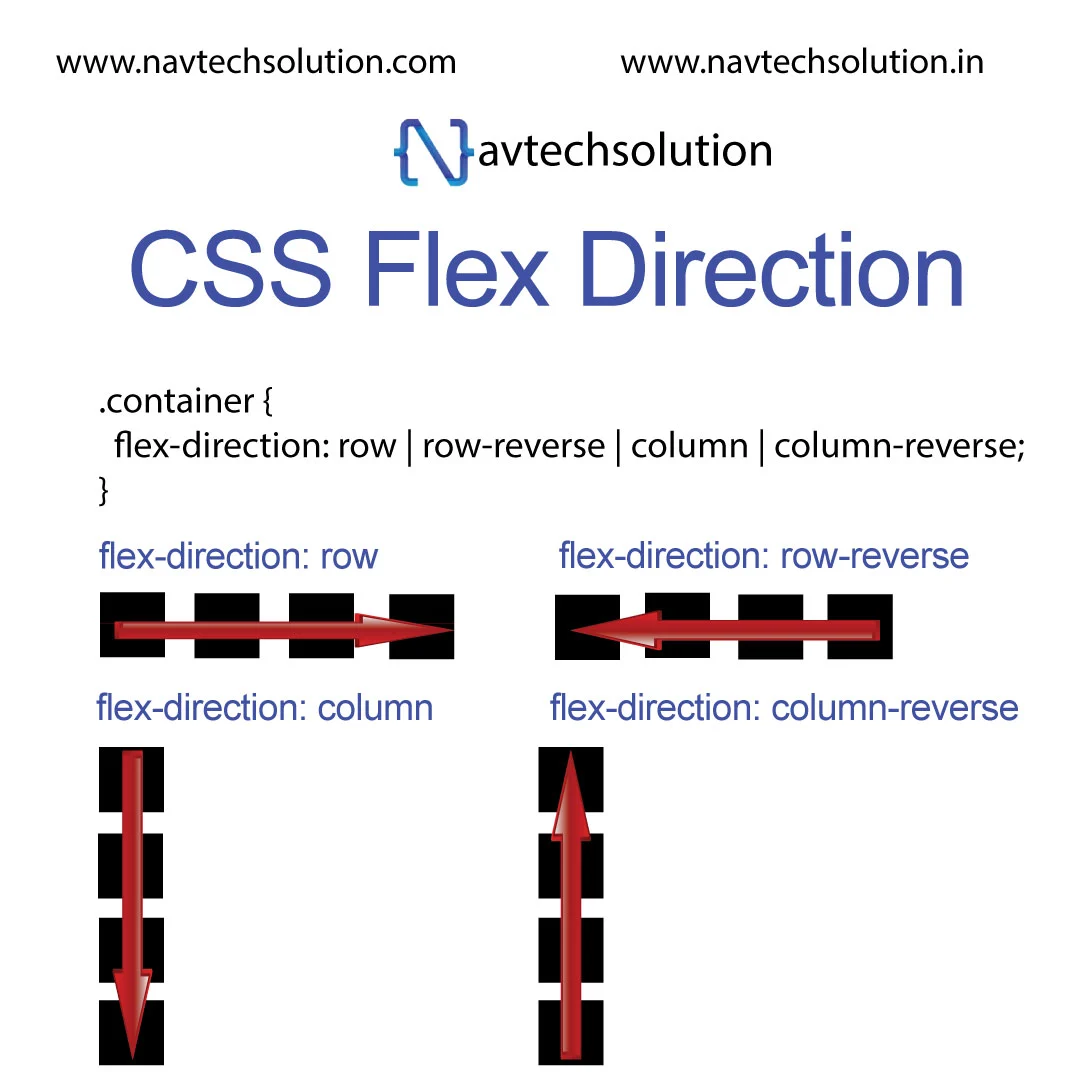 Navtechsolution