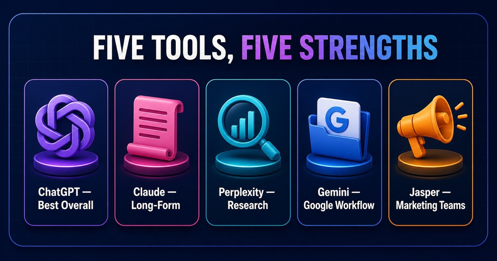 Comparison of ChatGPT, Claude, Perplexity, Gemini, and Jasper by their strongest blogging use case