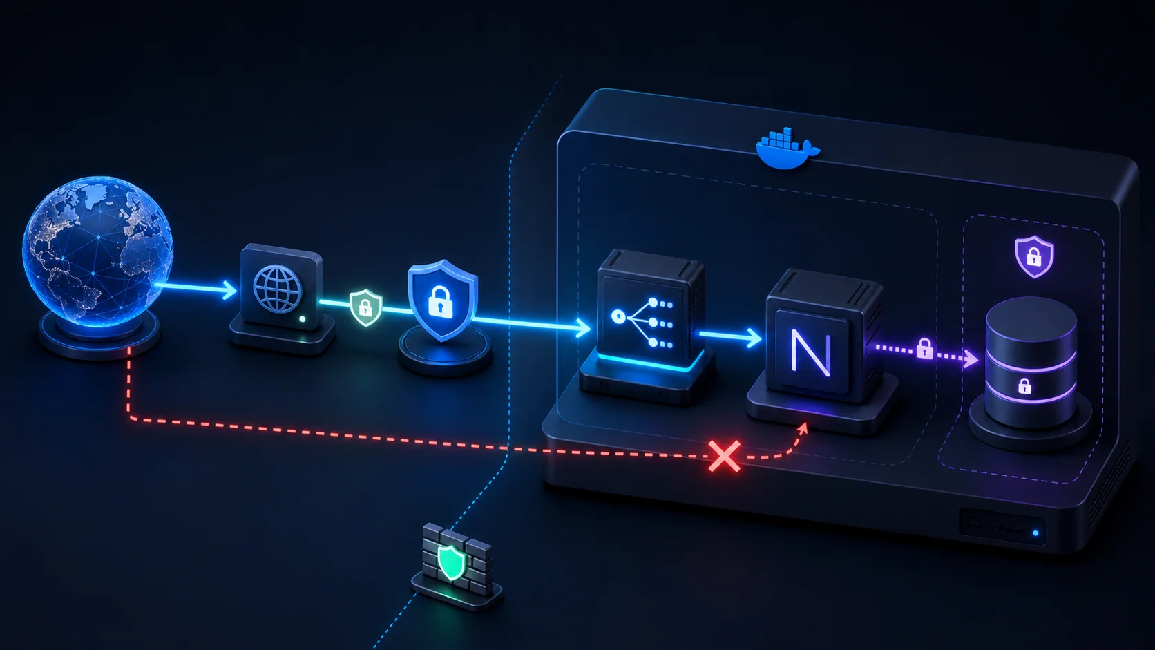Secure internet traffic crossing HTTPS and a reverse proxy before reaching Next.js and a private database on a VPS