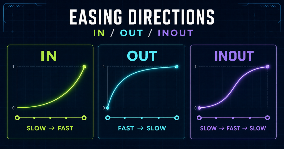 GSAP in out and inOut easing direction guide