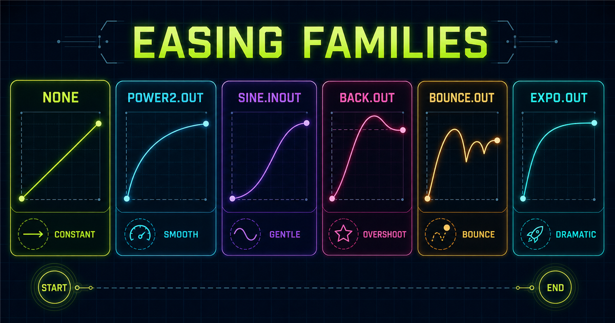 GSAP none power sine back bounce and expo easing family comparison