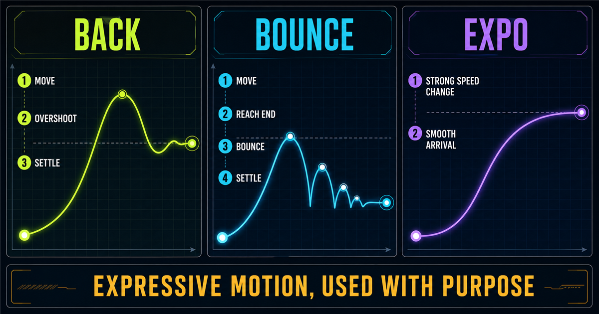 GSAP expressive easing mental model for Back Bounce and Expo
