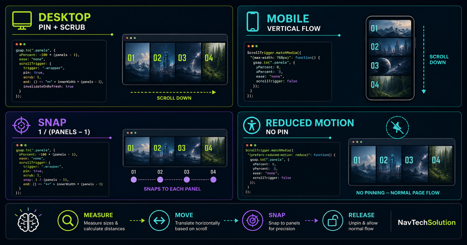 Responsive GSAP horizontal scroll desktop mobile snap and reduced motion cheat sheet