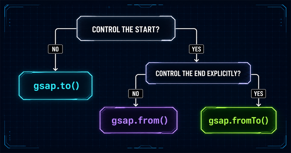 Decision guide for choosing gsap.to, gsap.from or gsap.fromTo