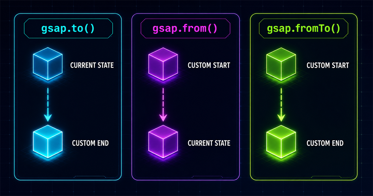 Visual comparison of gsap.to, gsap.from and gsap.fromTo animation states