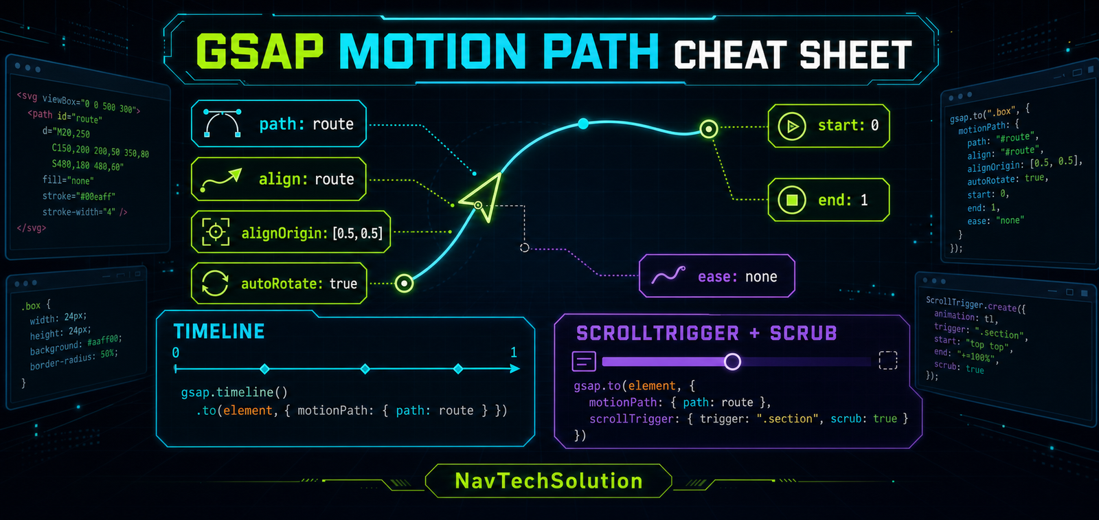 GSAP MotionPath path align alignOrigin autoRotate start end and scrub cheat sheet