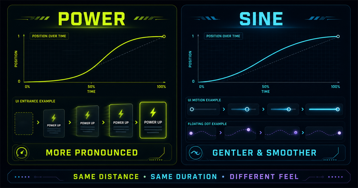 GSAP Power versus Sine easing family diagram