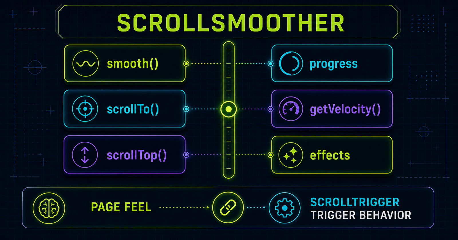 GSAP ScrollSmoother API cheat sheet with progress and velocity