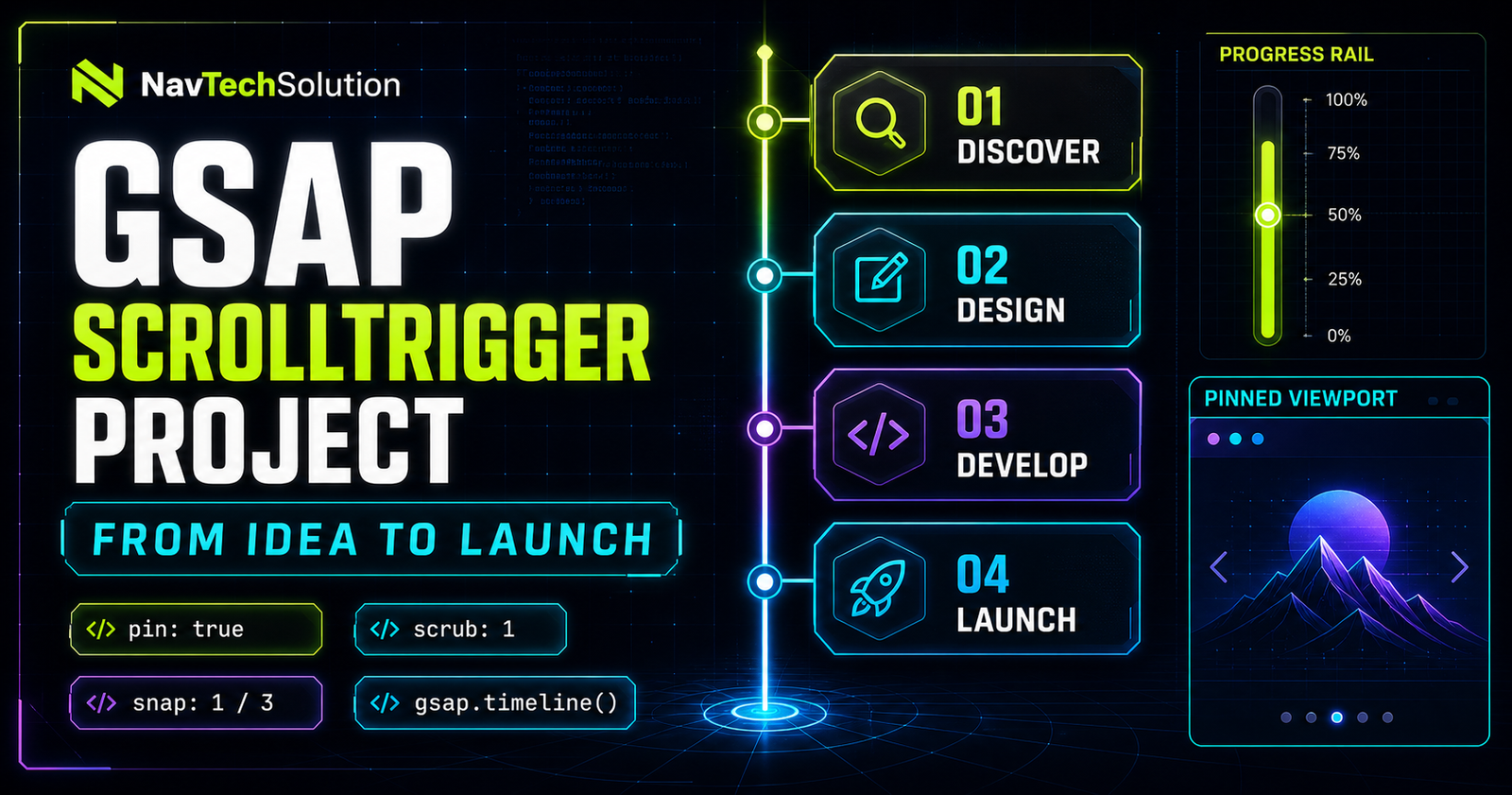 GSAP ScrollTrigger project from idea to launch with Discover, Design, Develop and Launch stages