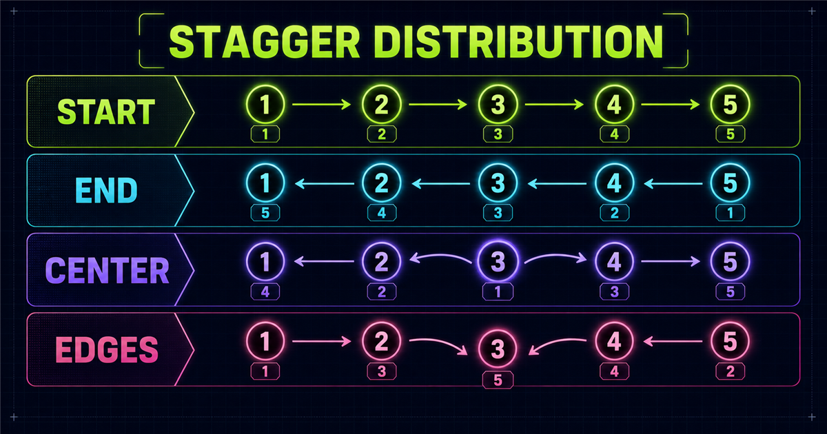 GSAP stagger start end center and edges distribution diagram