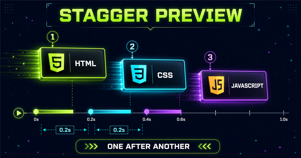 GSAP stagger preview showing HTML CSS and JavaScript cards starting one after another