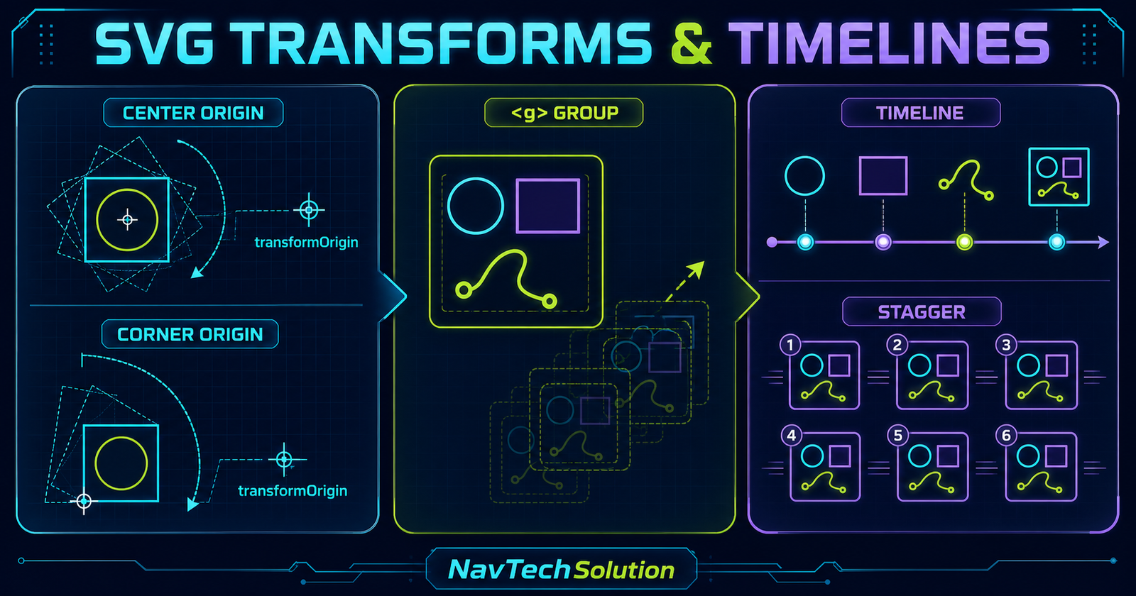 SVG transform origins groups timelines and stagger with GSAP