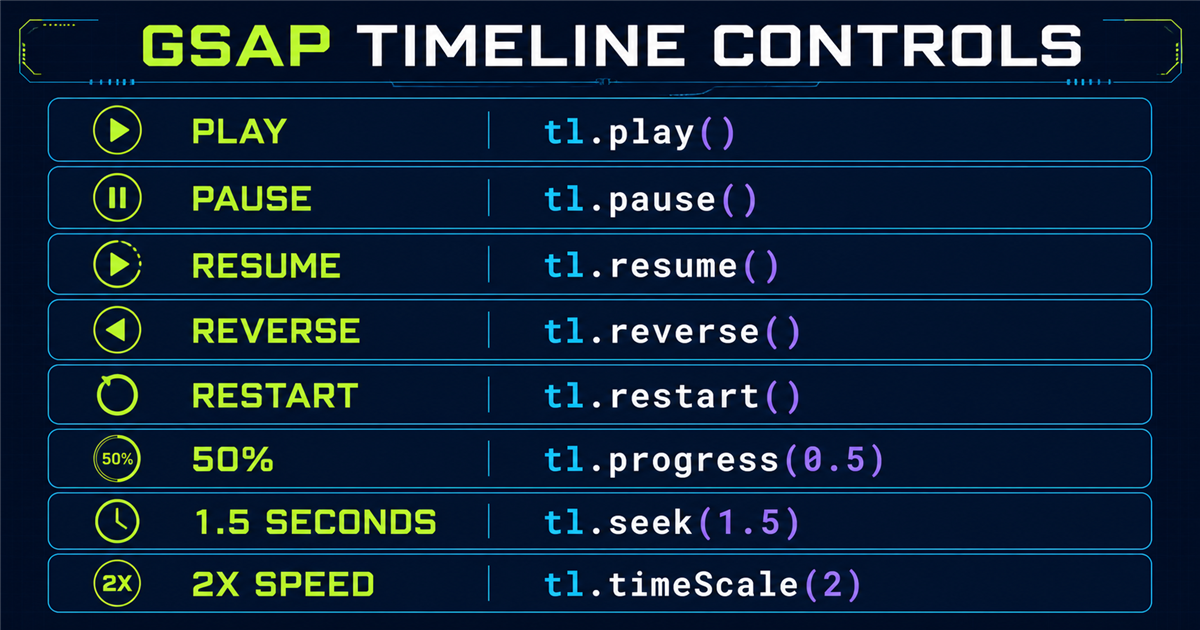 GSAP timeline control methods cheat sheet