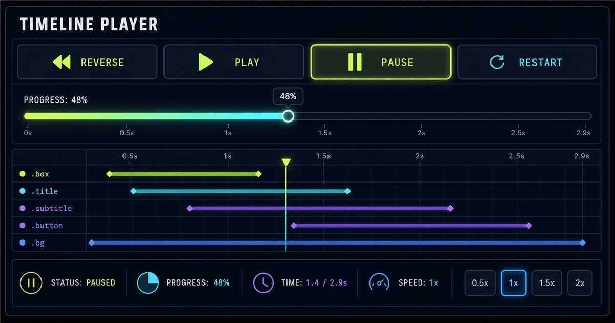 GSAP timeline player and debugging interface