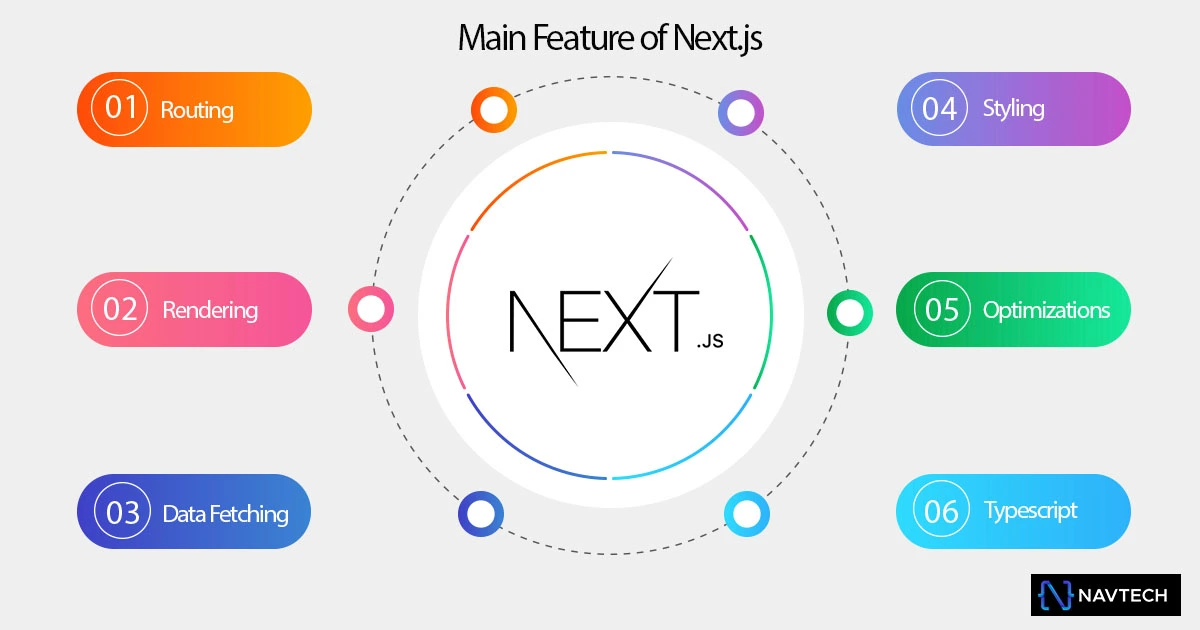 Next.js 16 beginner guide showing a modern web application concept