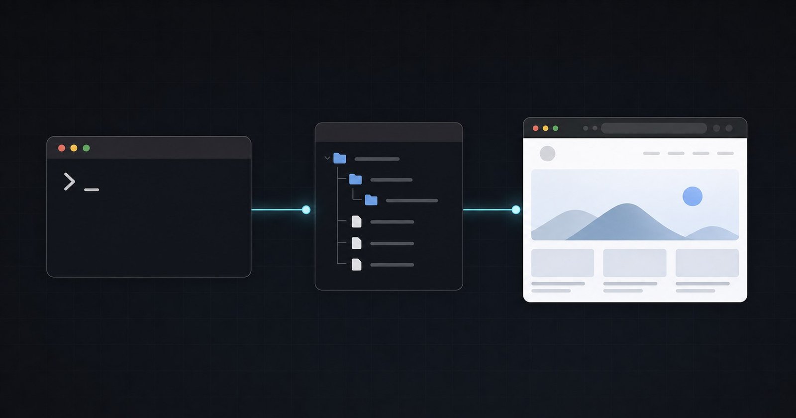 A terminal, project folder, and browser connected as three stages of setting up a Next.js application