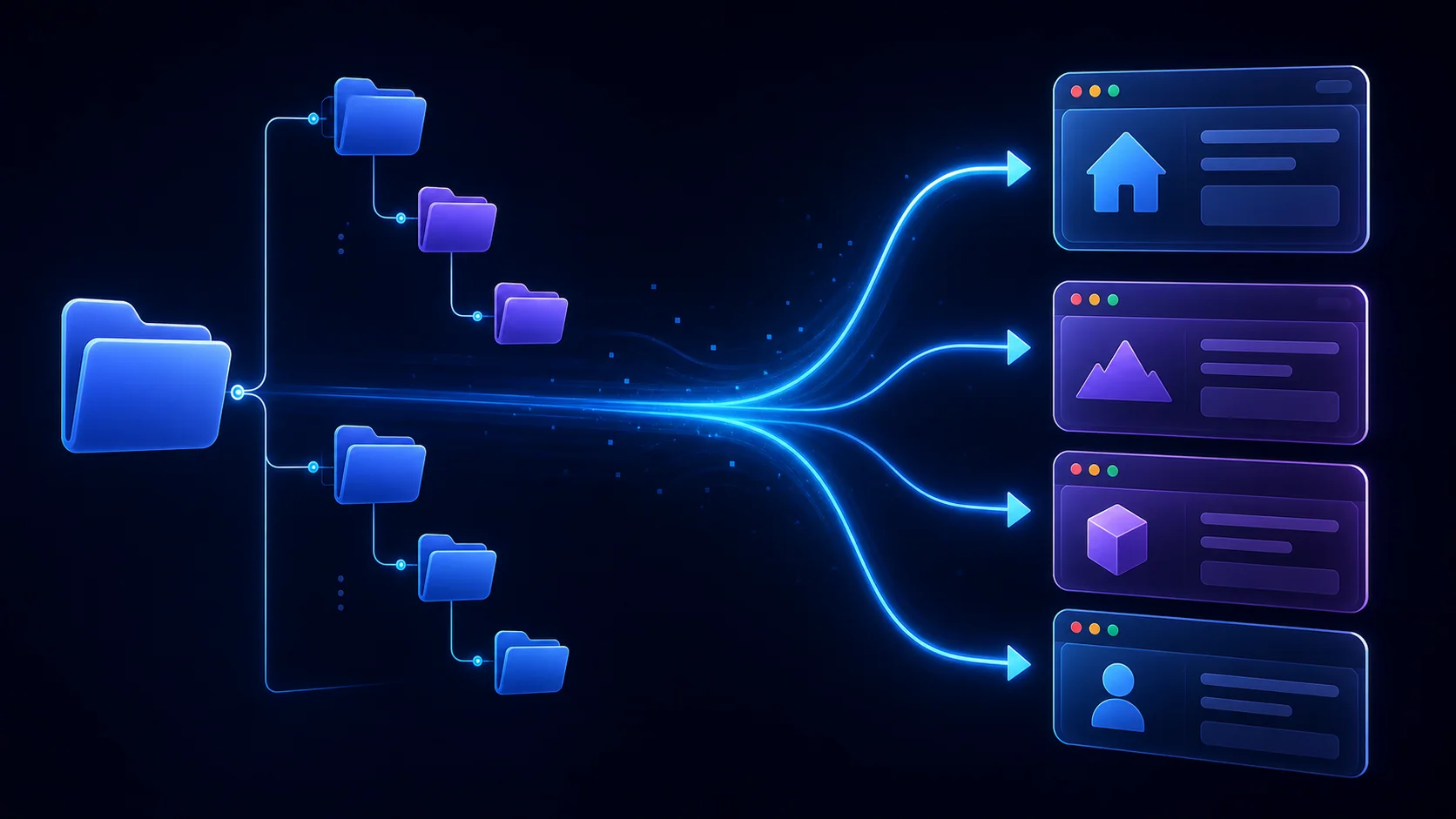 Folder branches flowing through arrows into four browser route cards