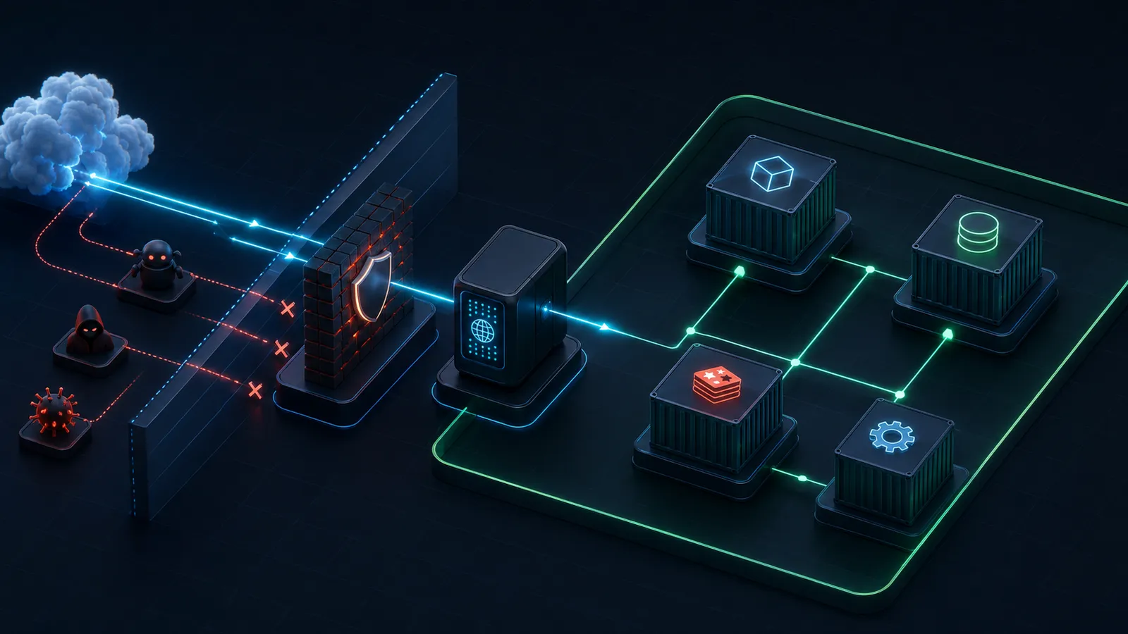 An isometric firewall and reverse proxy permit normal web traffic into a private container network while hostile paths are blocked