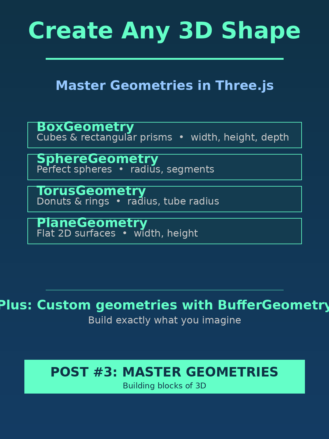 Simple Three.js geometry reference card