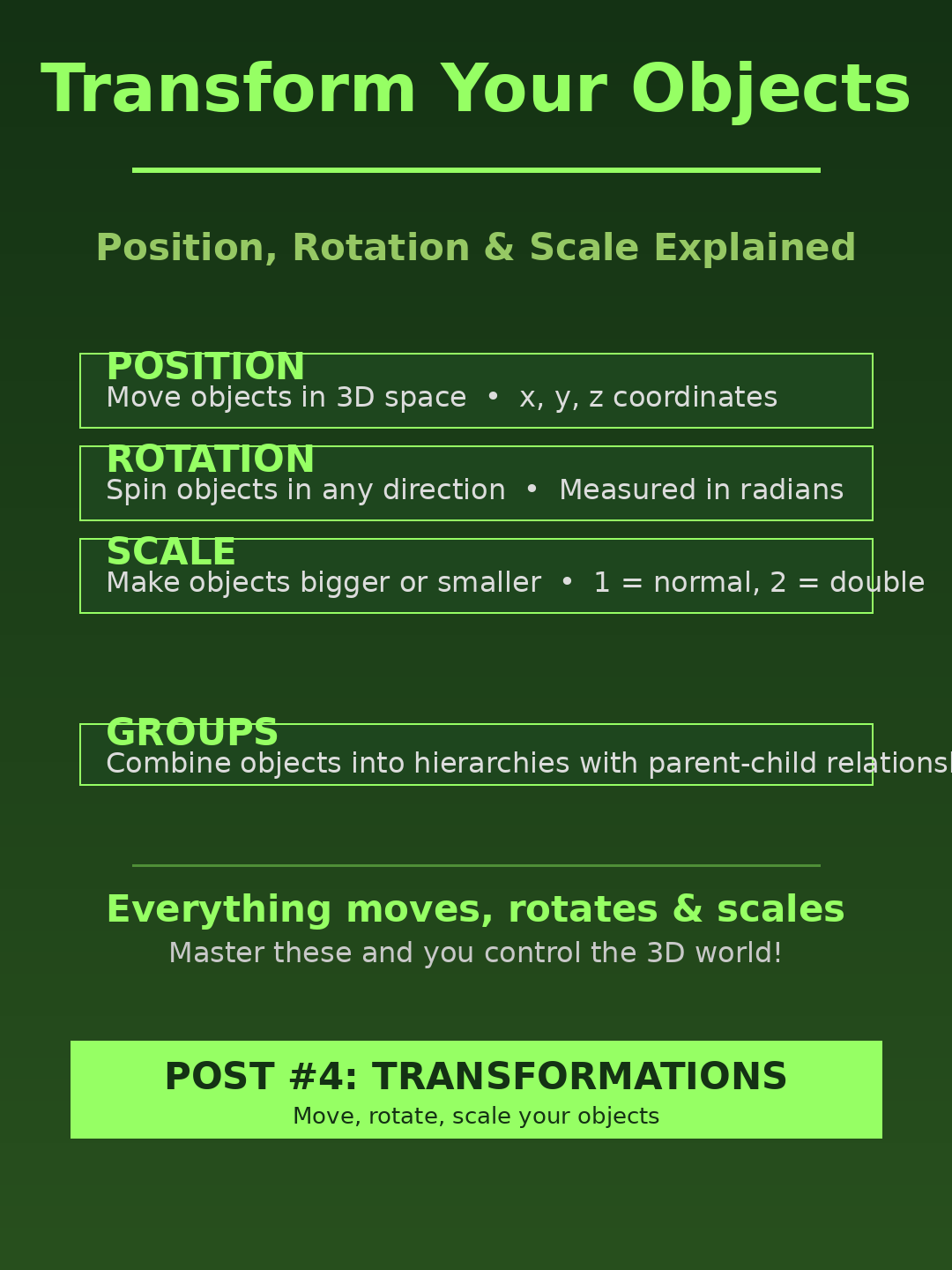 Three.js transformations reference covering position, rotation, scale, and groups